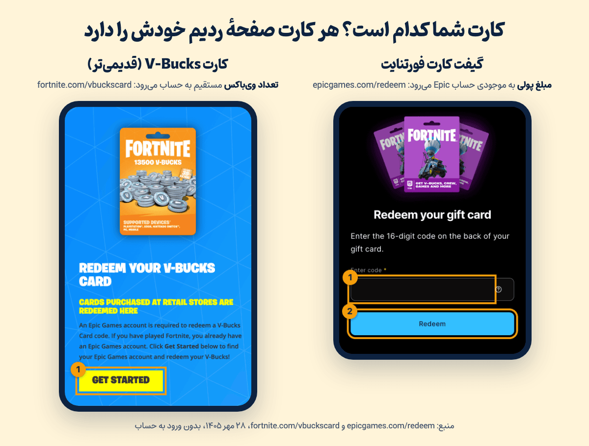 صفحهٔ ردیم گیفت کارت فورتنایت در epicgames.com/redeem کنار صفحهٔ ردیم کارت V-Bucks در fortnite.com/vbuckscard؛ ۲۸ مهر ۱۴۰۵