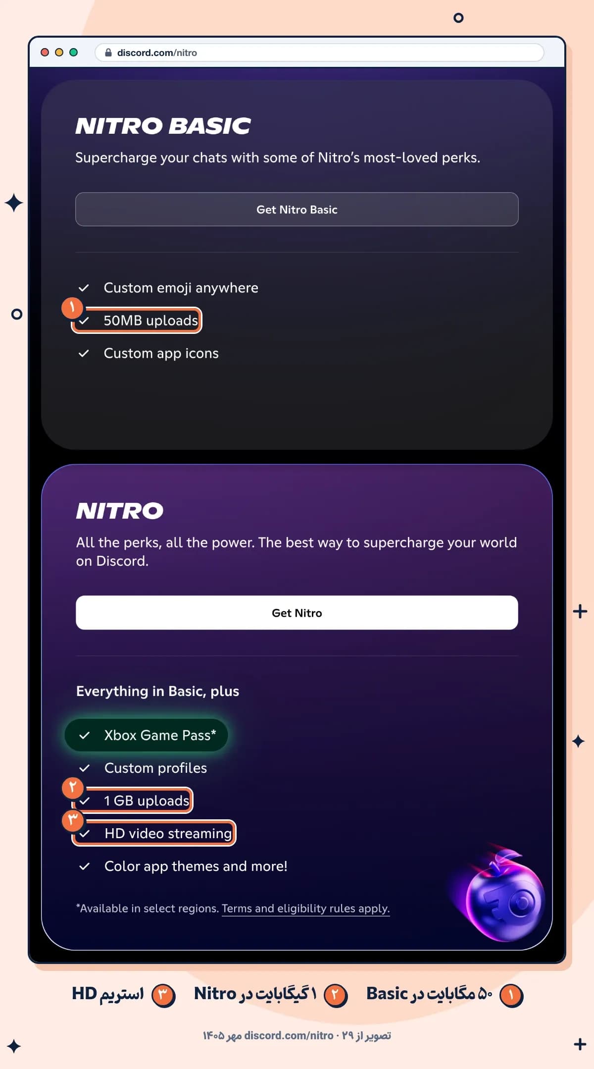 مقایسهٔ دو پلن Nitro Basic و Nitro در صفحهٔ رسمی Discord، ۲۹ مهر ۱۴۰۵؛ Basic با ایموجی همه‌جا، آپلود ۵۰ مگابایت و آیکون دلخواه، و Nitro با Game Pass، آپلود ۱ گیگابایت و استریم HD