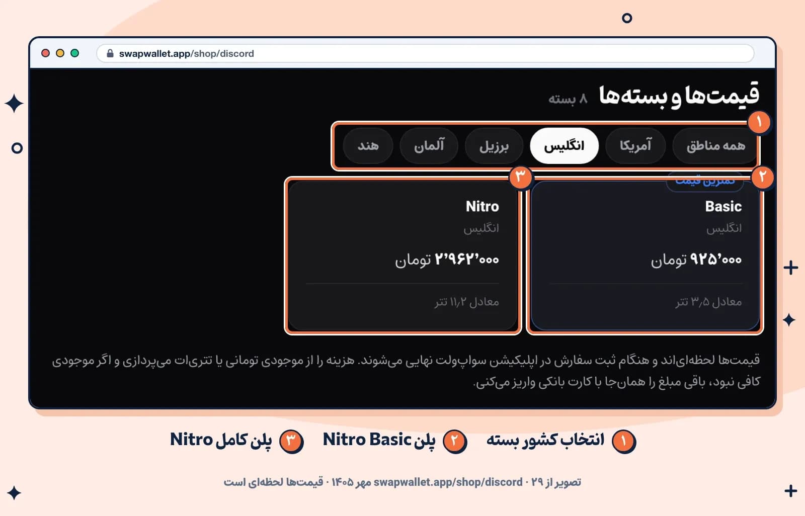 بخش قیمت‌ها و بسته‌های صفحهٔ دیسکورد در فروشگاه سواپ‌ولت، ۲۹ مهر ۱۴۰۵؛ ردیف انتخاب کشور بسته و دو کارت Basic و Nitro برای انگلیس