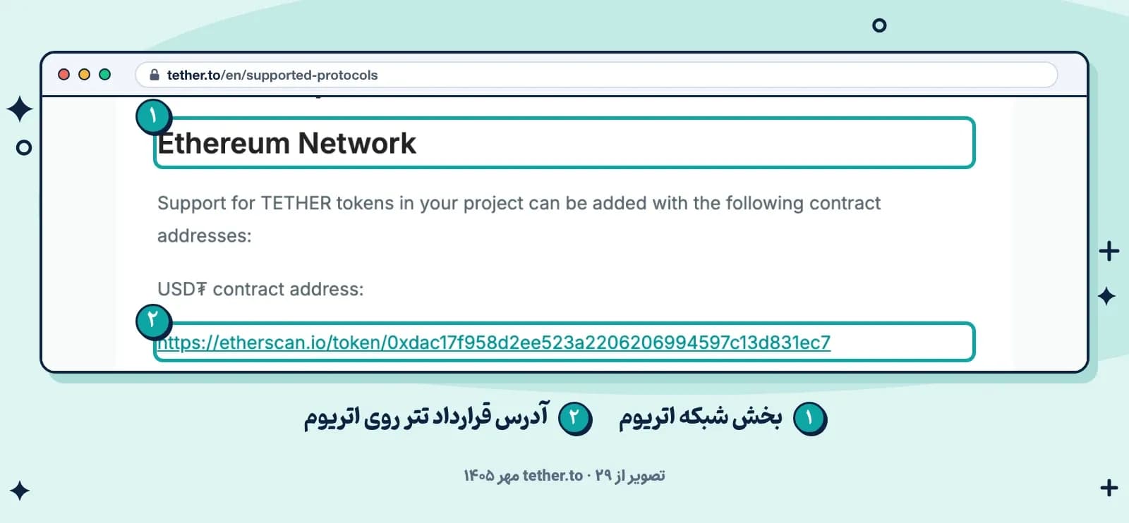 صفحه رسمی تتر با بخش Ethereum Network و آدرس قرارداد USD₮ روی اتریوم، ۲۹ مهر ۱۴۰۵