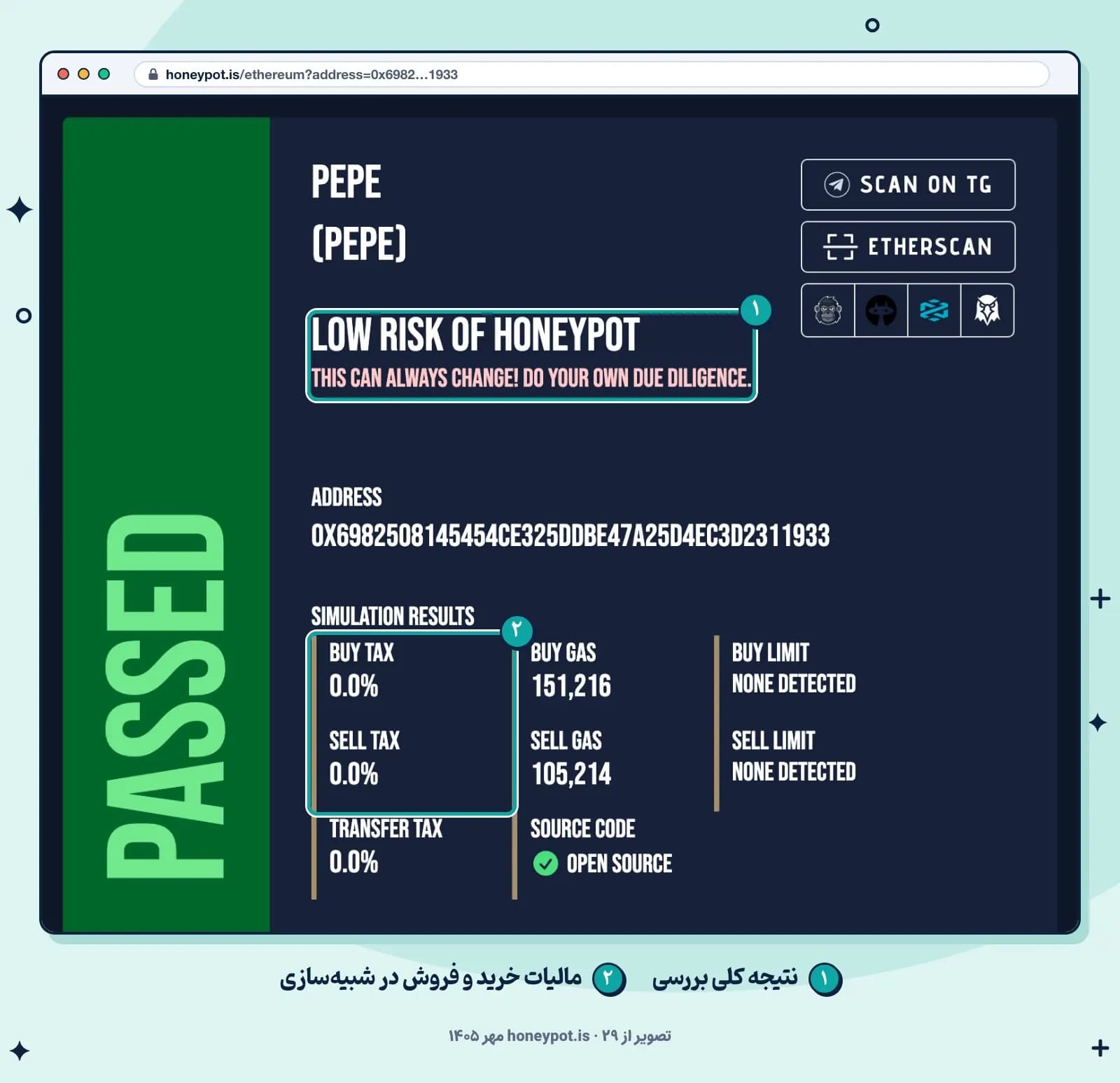 نتیجه بررسی توکن پپه (PEPE) روی شبکه اتریوم در سایت honeypot.is با بخش شبیهسازی خرید و فروش، ۲۹ مهر ۱۴۰۵
