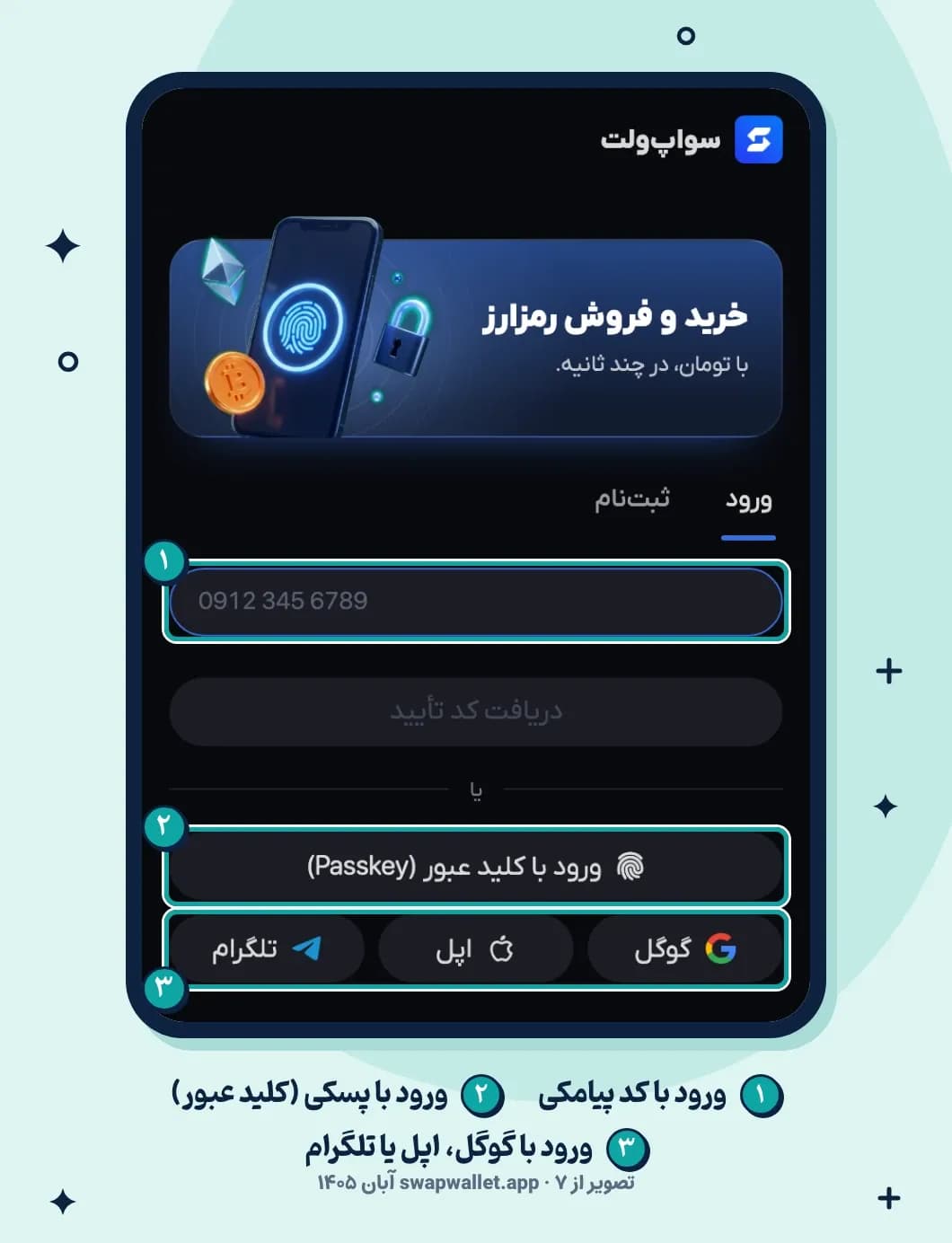صفحه ورود سواپولت با کادر شماره موبایل، دکمه ورود با کلید عبور (Passkey) و دکمههای ورود با گوگل، اپل و تلگرام
