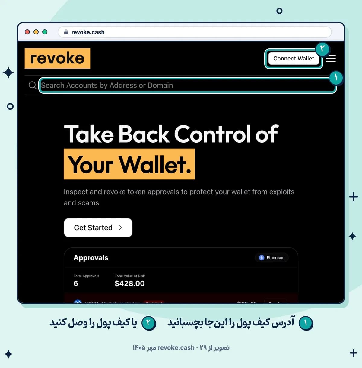 صفحه اول سایت Revoke.cash در ۲۹ مهر ۱۴۰۵؛ کادر جستوجوی آدرس کیف پول و دکمه Connect Wallet برای دیدن و لغو مجوزهای توکن