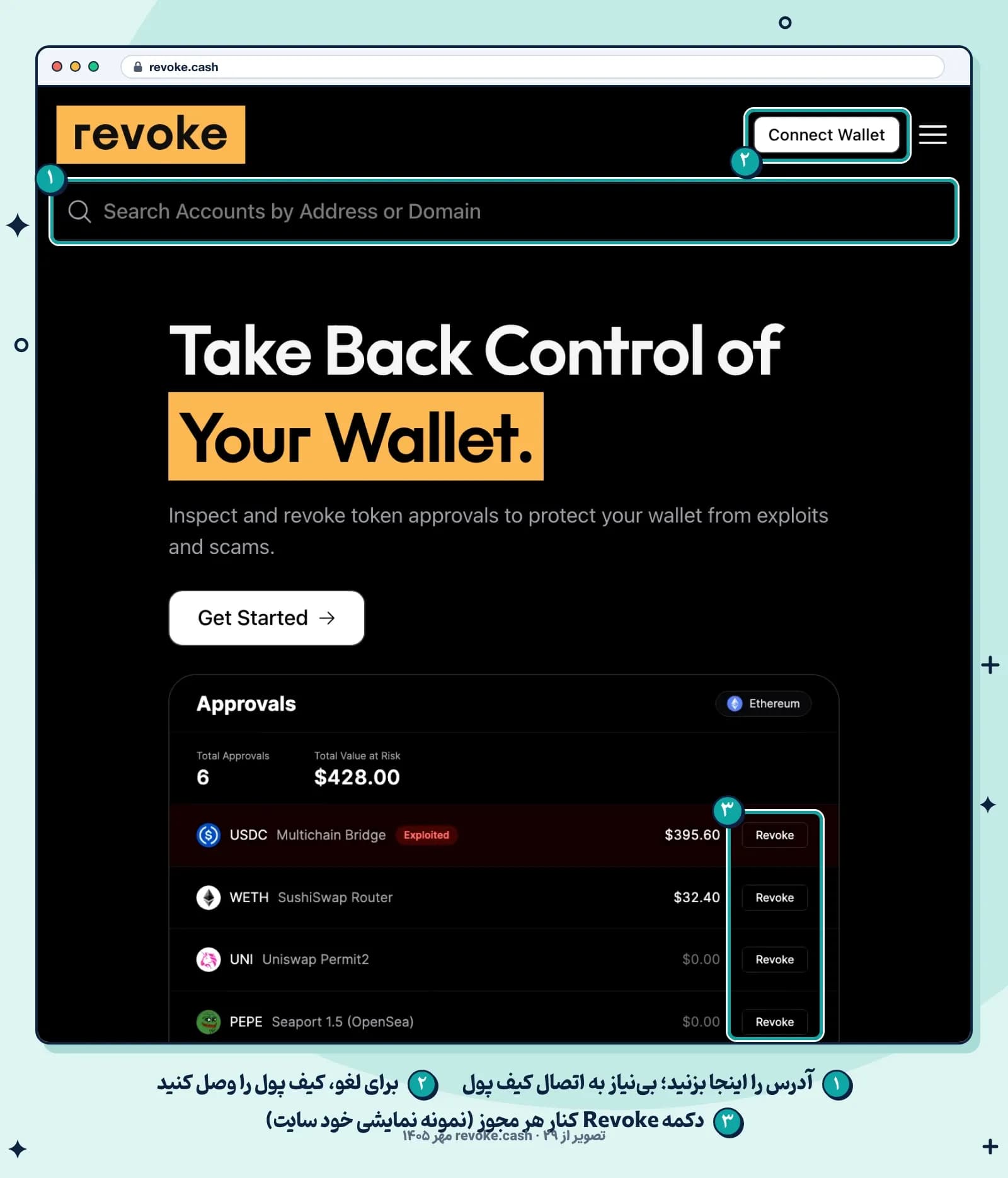 صفحه اصلی Revoke.cash در ۲۹ مهر ۱۴۰۵؛ کادر جستوجوی آدرس، دکمه Connect Wallet و نمونه نمایشی فهرست مجوزها با دکمه Revoke
