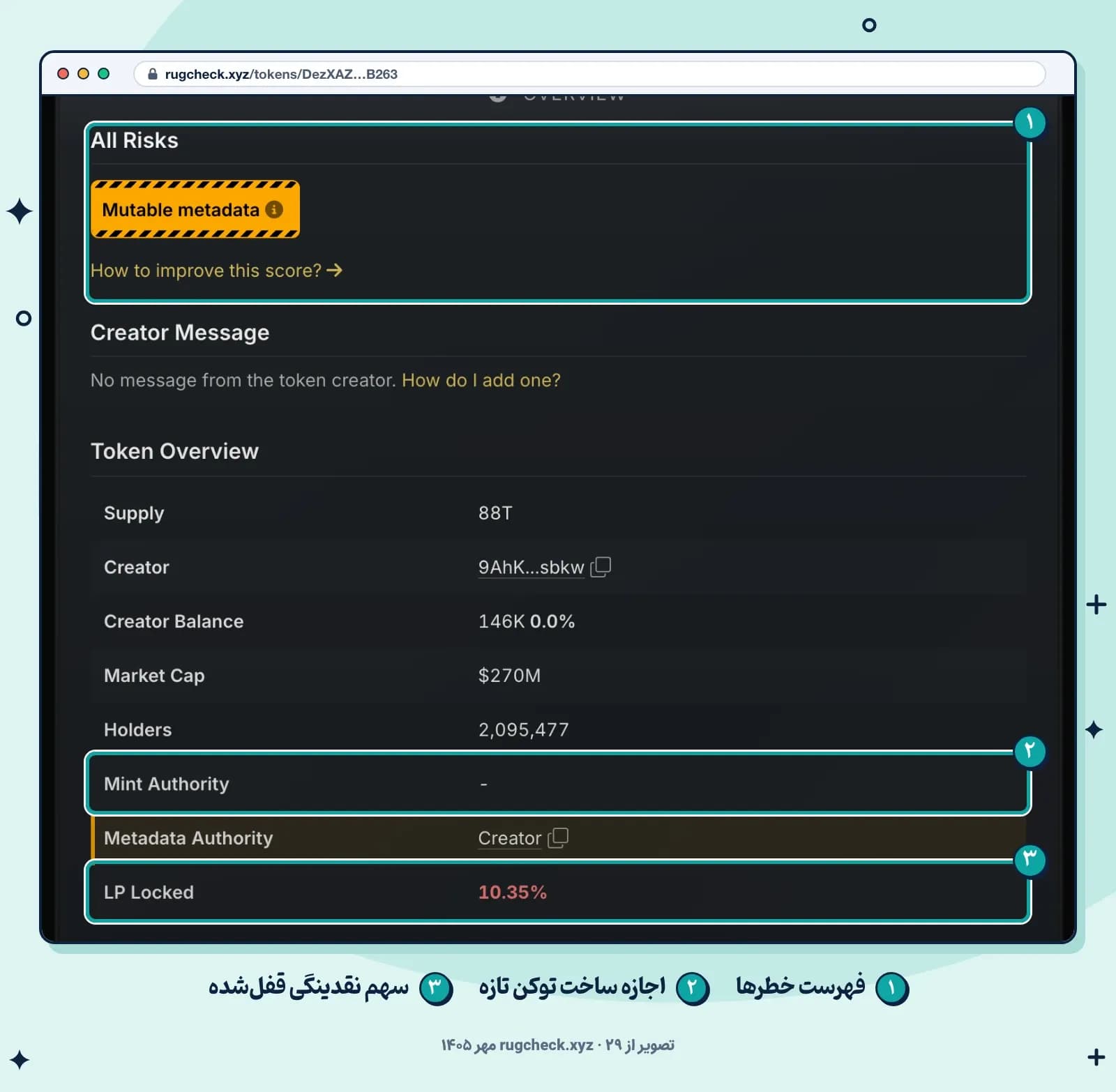 گزارش سایت RugCheck برای توکن بونک (BONK) روی سولانا با فهرست خطرها، وضعیت Mint Authority و درصد نقدینگی قفلشده، ۲۹ مهر ۱۴۰۵