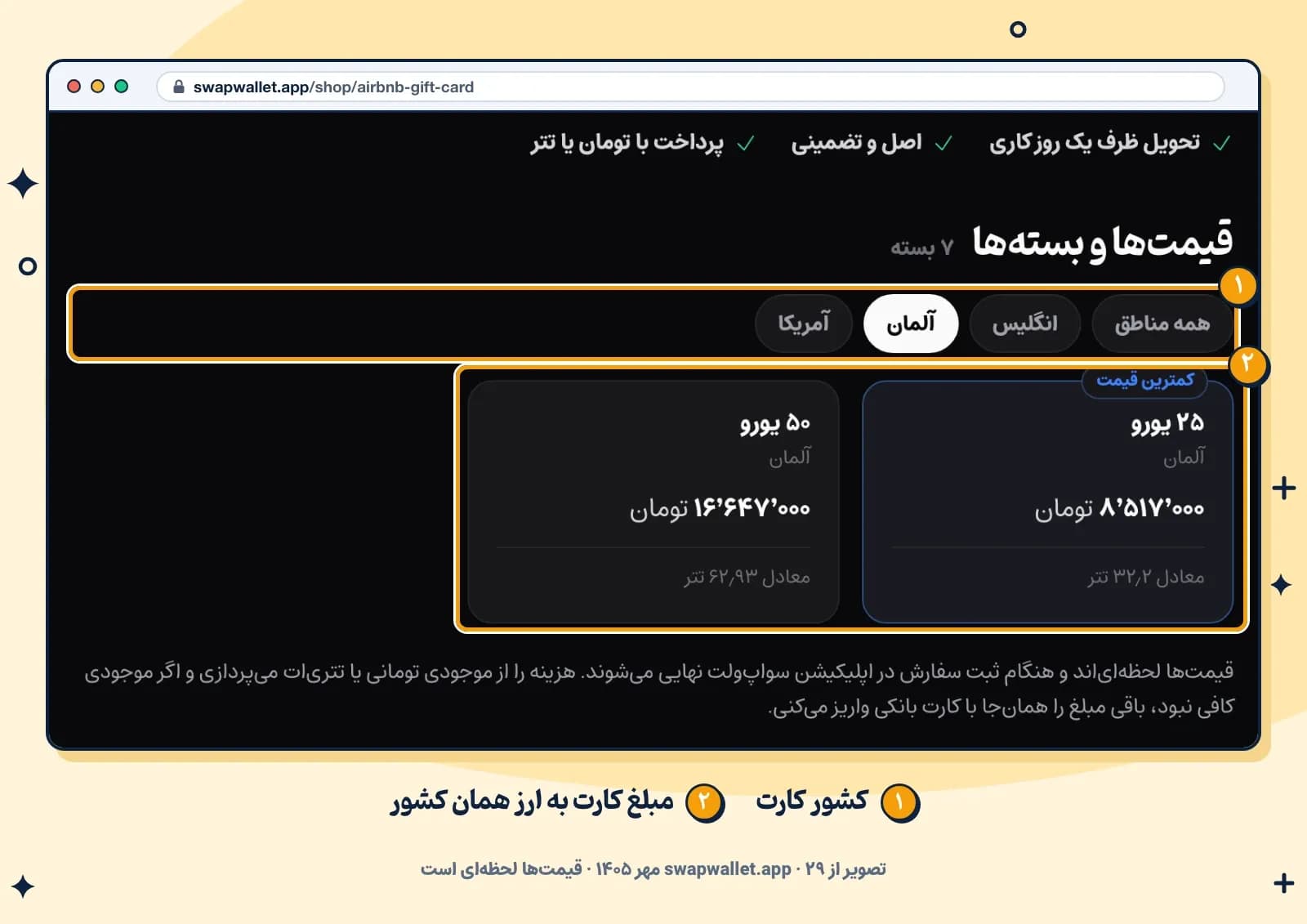 بخش قیمتها و بستههای گیفت کارت ایربیانبی در فروشگاه سواپولت با انتخاب کشور، ۲۹ مهر ۱۴۰۵