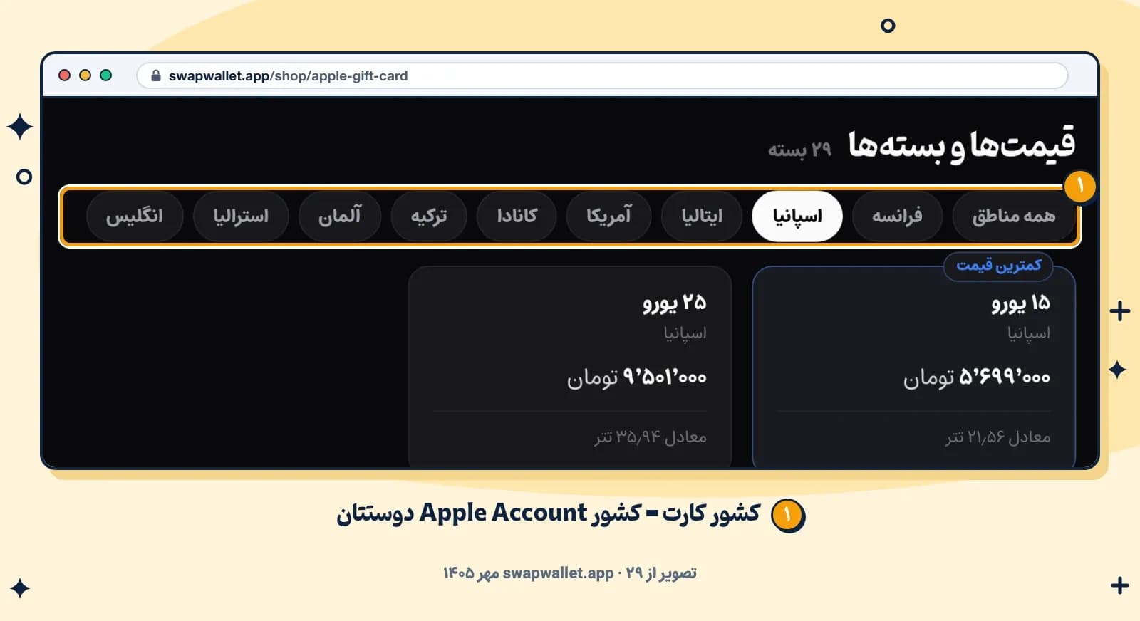 بخش قیمتها و بستههای گیفت کارت اپل در فروشگاه سواپولت با ردیف انتخاب کشور کارت، ۲۹ مهر ۱۴۰۵