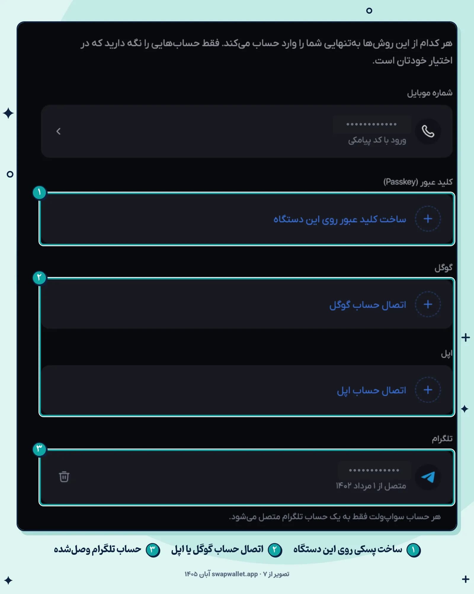 صفحه روشهای ورود در تنظیمات امنیت سواپولت با شماره موبایل، ساخت کلید عبور (Passkey)، اتصال حساب گوگل و اپل و حساب تلگرام وصلشده