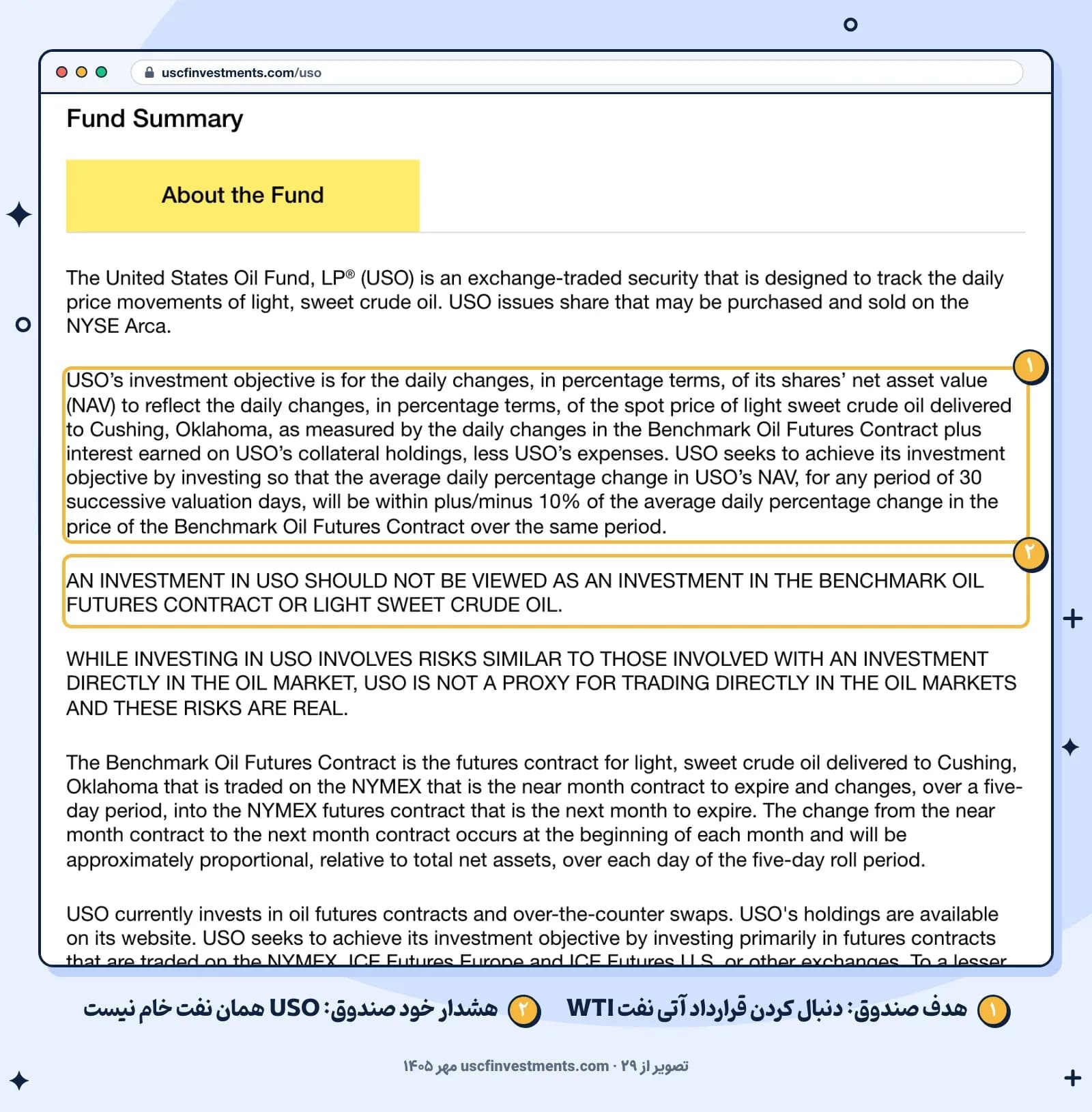 بخش Fund Summary صفحه صندوق USO در سایت USCF، ۲۹ مهر ۱۴۰۵؛ هدف صندوق دنبال کردن تغییر روزانه قرارداد آتی نفت WTI است و هشدار داده که سرمایهگذاری در USO را نباید سرمایهگذاری در خود نفت خام دانست